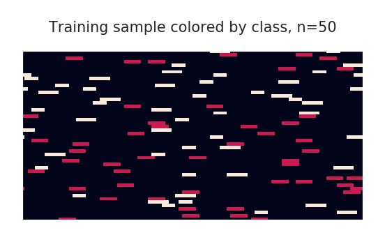 ../_images/demos_Circle_experiment_using_S-RerF_4_0.png