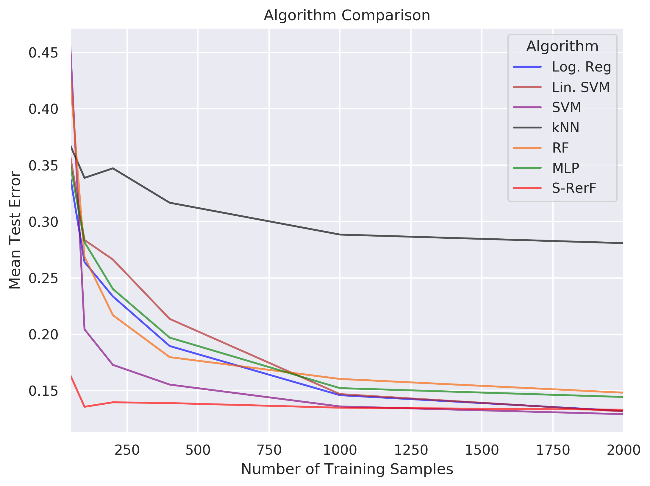 ../_images/demos_Impulse_Classification_using_S-RerF_6_0.png