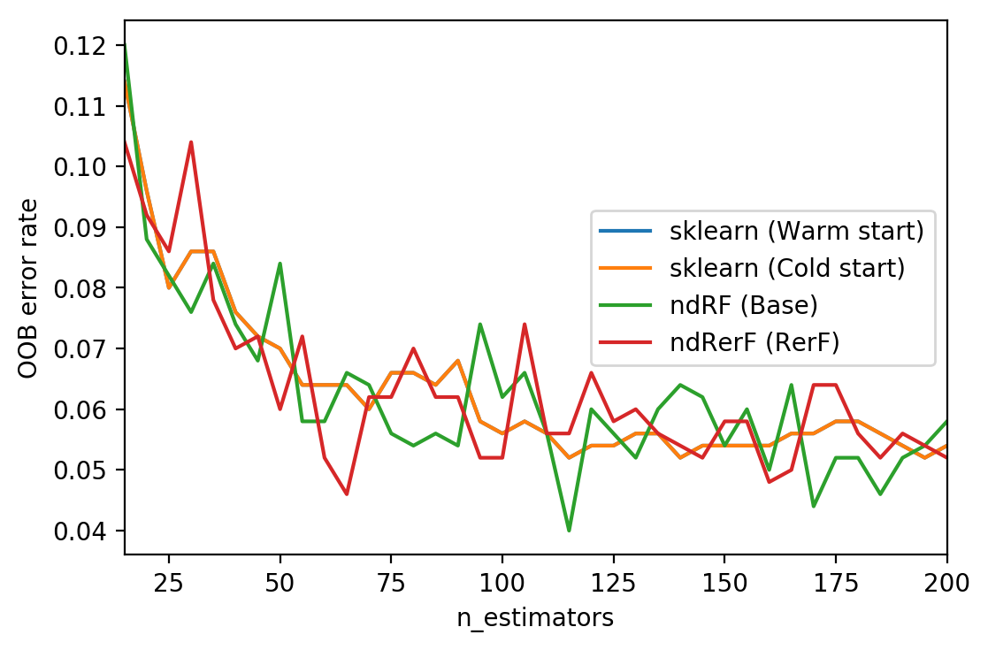 ../_images/demos_plot_ensemble_oob_3_0.png