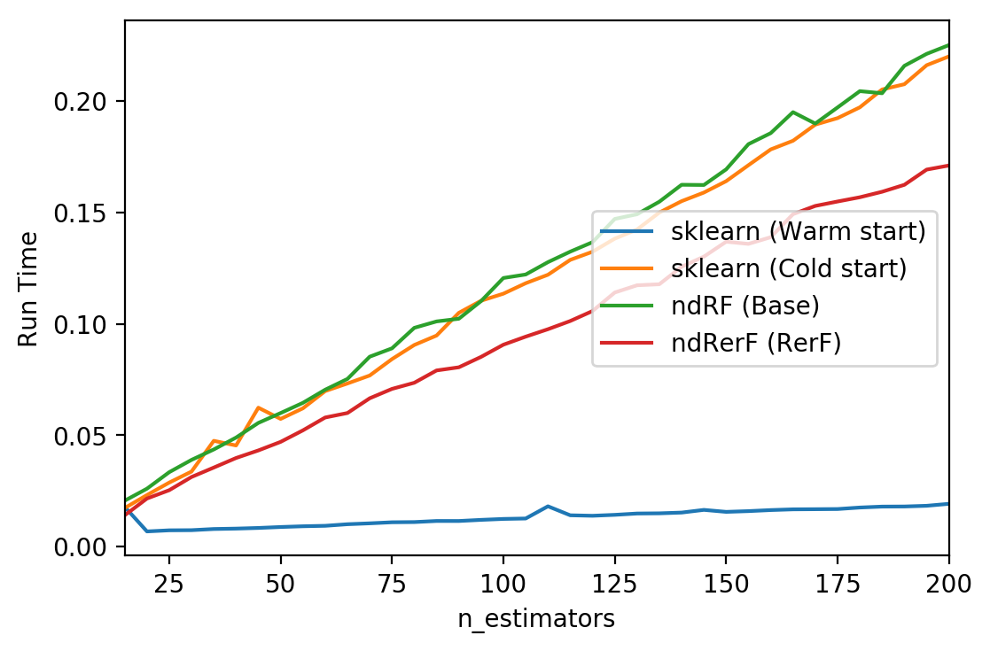 ../_images/demos_plot_ensemble_oob_4_0.png