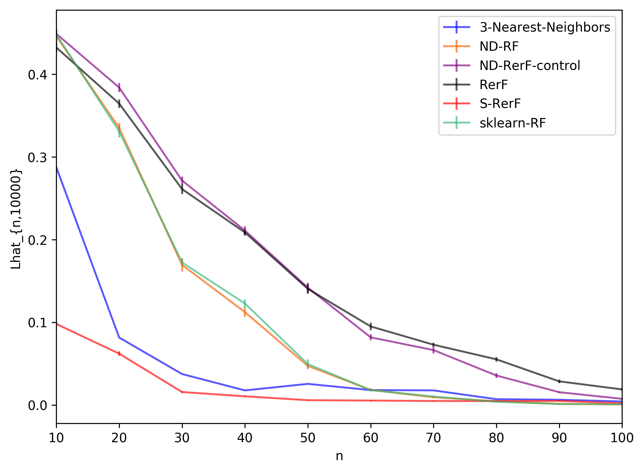 ../_images/demos_sRerF-hvbar-demo_6_0.png
