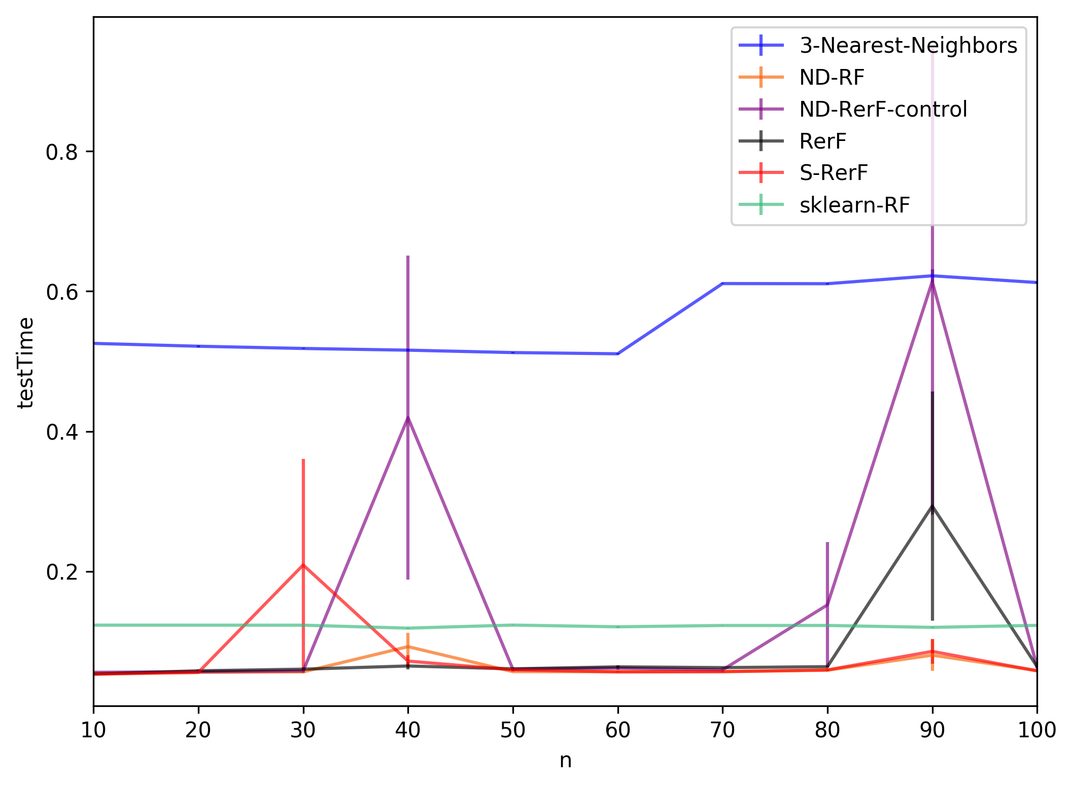 ../_images/demos_sRerF-hvbar-demo_8_0.png