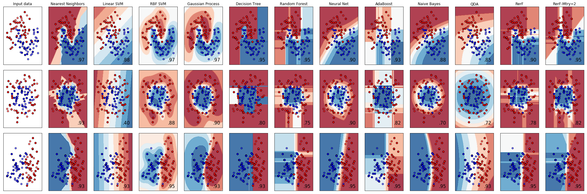 ../_images/demos_sklearn_classifier_comparison_1_0.png